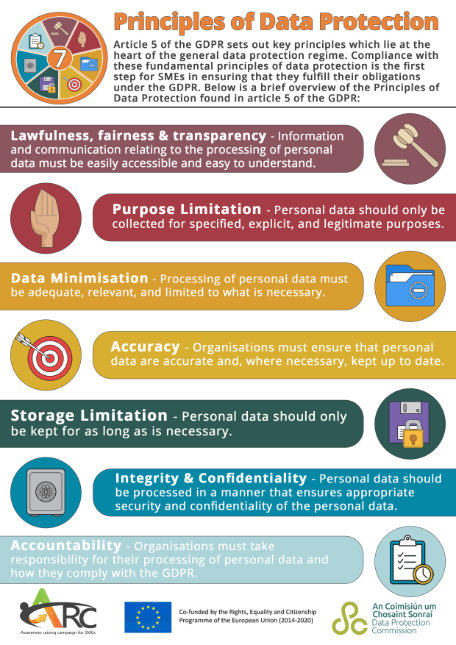 Principles Infographic